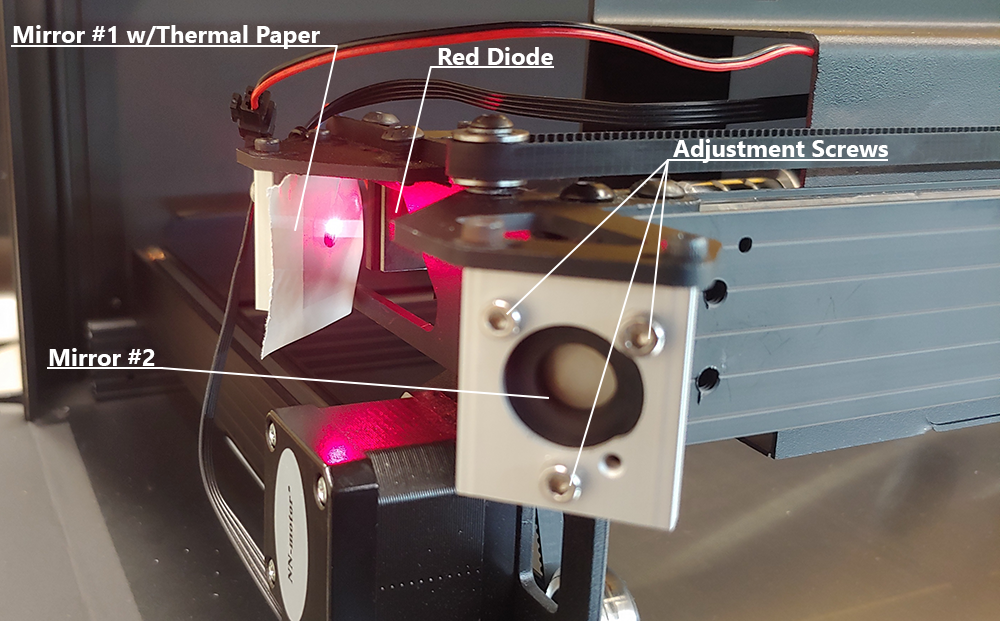 Image showin optics housing on the left of the X-axis gantry with the Mirrors, Diode, and Screws labeled.