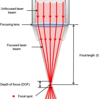 FIberLaserFocusDiagram.jpg